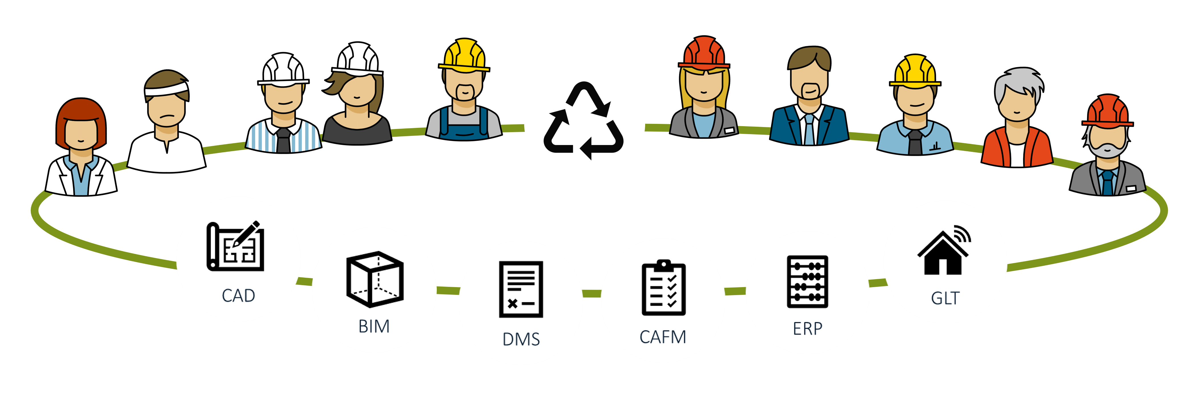 Informationen entstehen, wenn Daten intelligent vernetzt werden!